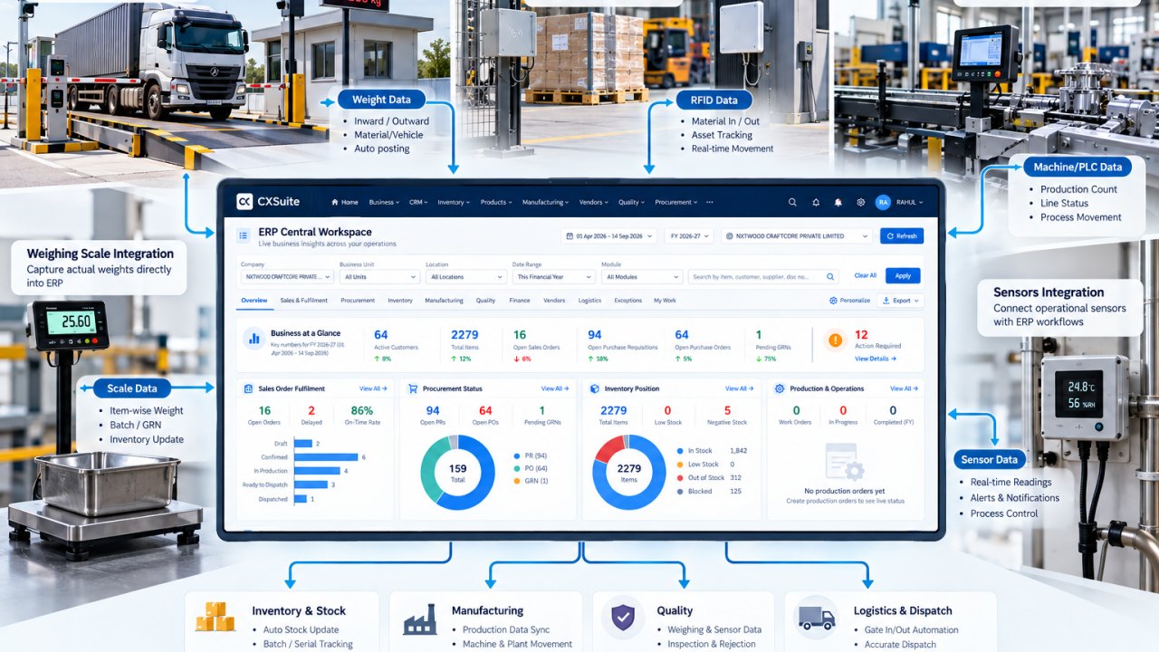 CXSuite ERP central workspace dashboard surrounded by connected weighbridge, RFID, weighing scale, machine PLC and sensor data feeds